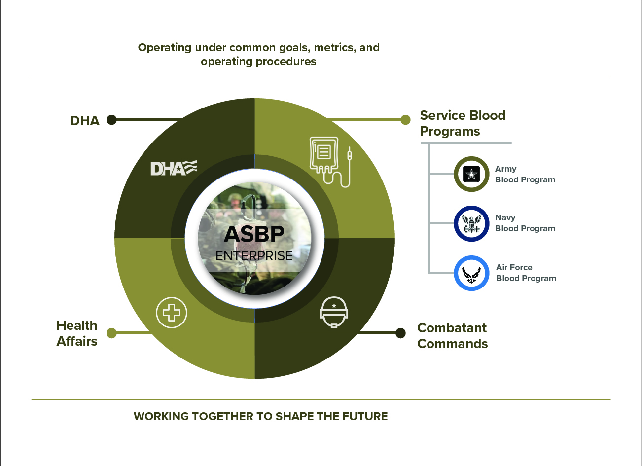 ASBP Enterprise