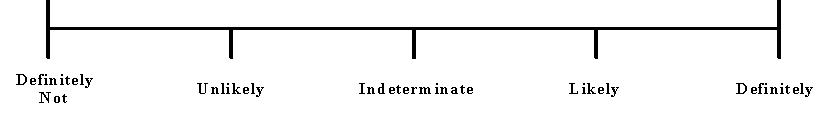 Figure 1. Assessment of Chemical Warfare Agent Presence