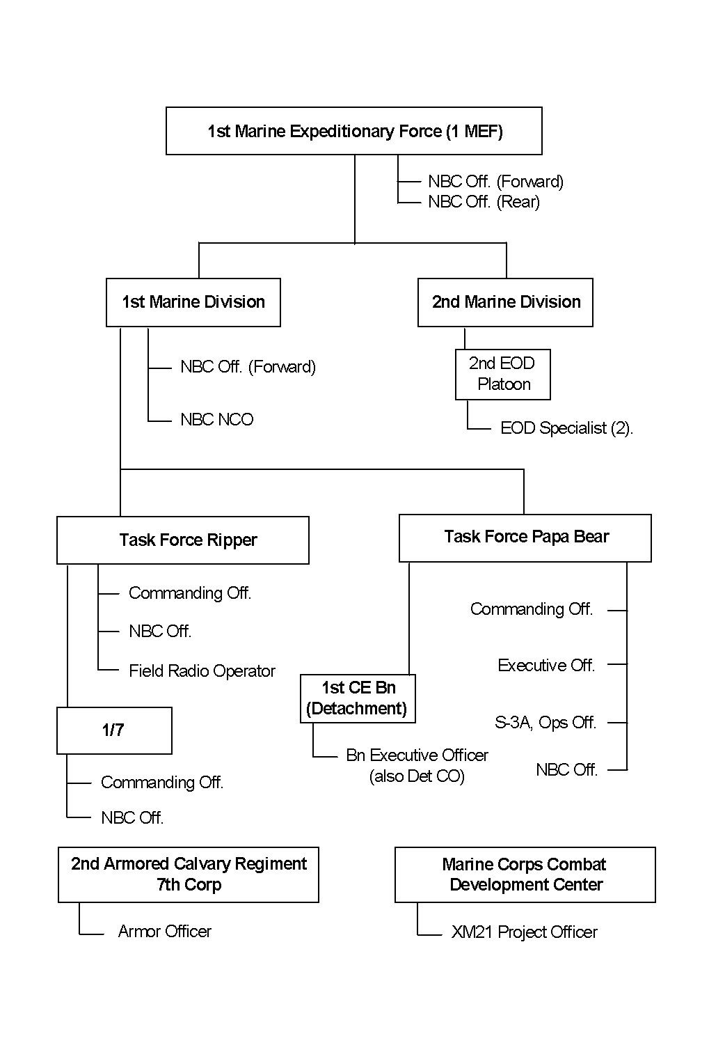 1st Marine Expeditionary Force (1MEF)