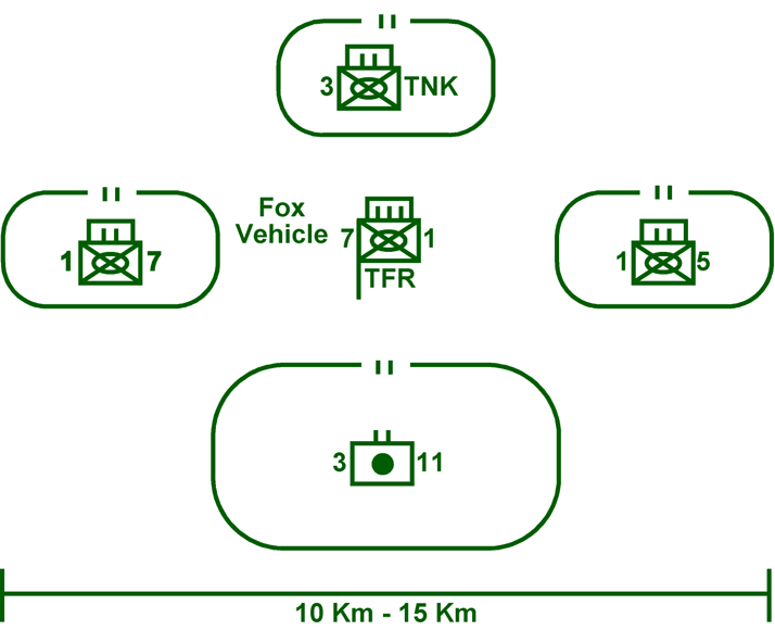 Figure 9. Task Force Ripper deployment at 7:08 p.m. as drawn by Task Force Ripper NBC officer