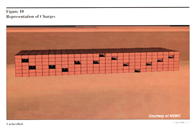 Figure 10: Representation of Charges