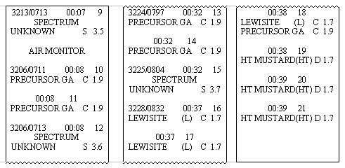 Figure 13.  Fox tape, February 27, 1991