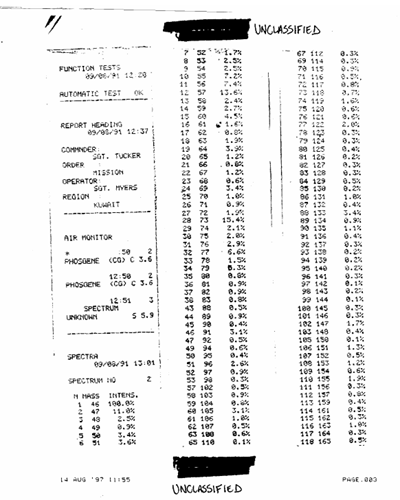 Fox Vehicle C-23 Printout page 1