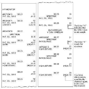 Figure 13. The 1/6 MM-1 Fox tape