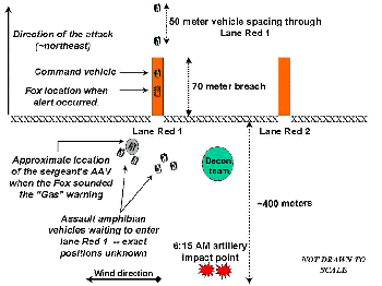 Figure 16. Compiled from Marine witnesses' recollection, this graphic depicts the approximate location of the lance corporal's AAV at the time of the Fox vehicle alert in lane Red 1