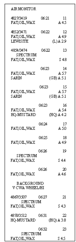 Figure 5. Lane Red 1 Fox Tape