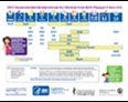 Thumbnail image of the vaccine schedule for kids 0-6 years old