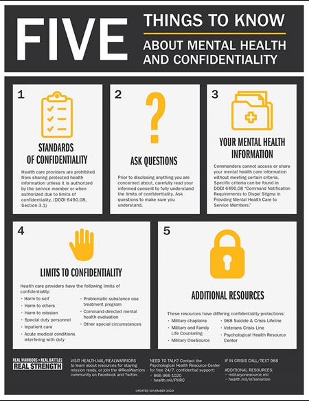 Five Things to Know About Mental Health and Confidentiality