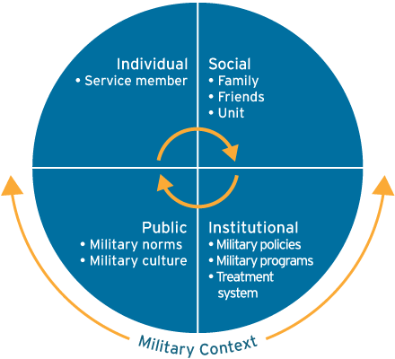 Military Context Graphic - 