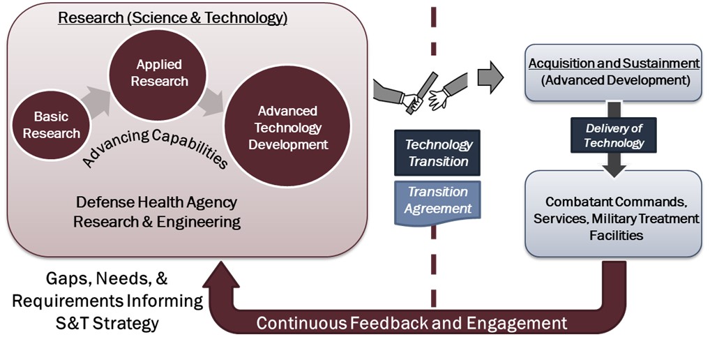STPMD graphic detailing their core strategy