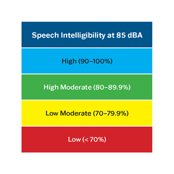 speech intelligibility image