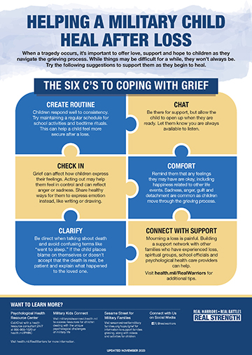 Image for Helping a Military Child