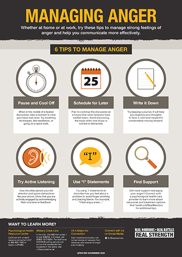Image for Managing Anger