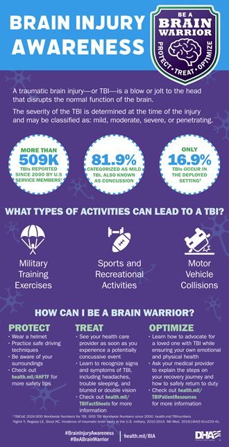 Link to Infographic: Brain Injury Awareness Month infographic, visit health.mil/BIAMonth.