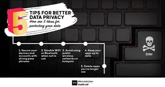 Link to Infographic: Listicle 5 Tips Data Privacy Graphic