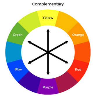 Link to Infographic: Complementary Colors Graphic