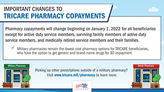 Link to Infographic: A screensaver reminding beneficiaries of the updated copayments taking effect on January 1, 2022. Links to www.tricare.mil/pharmacy for more information. 