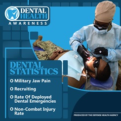 Dental Health Awareness. Dental Statistics: Military jaw pain, Recruiting, Rate of deployed dental emergencies, Non-combat injury rate