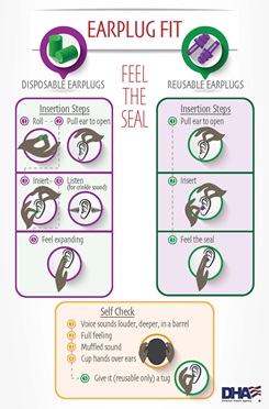 Ear Plug Fit Infographic with step by step instructions on how to fit a disposable or reusable  earplug