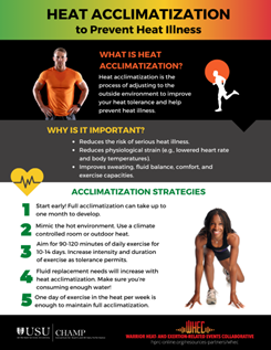 Infographic on Heat acclimatization