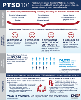 Link to Infographic: Infographic on PTSD 101 