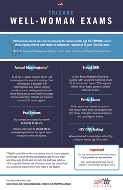 Infographic explaining TRICARE coverage of 3D mammography and other well-woman exams.