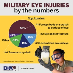 Eye Injury Prevention 2