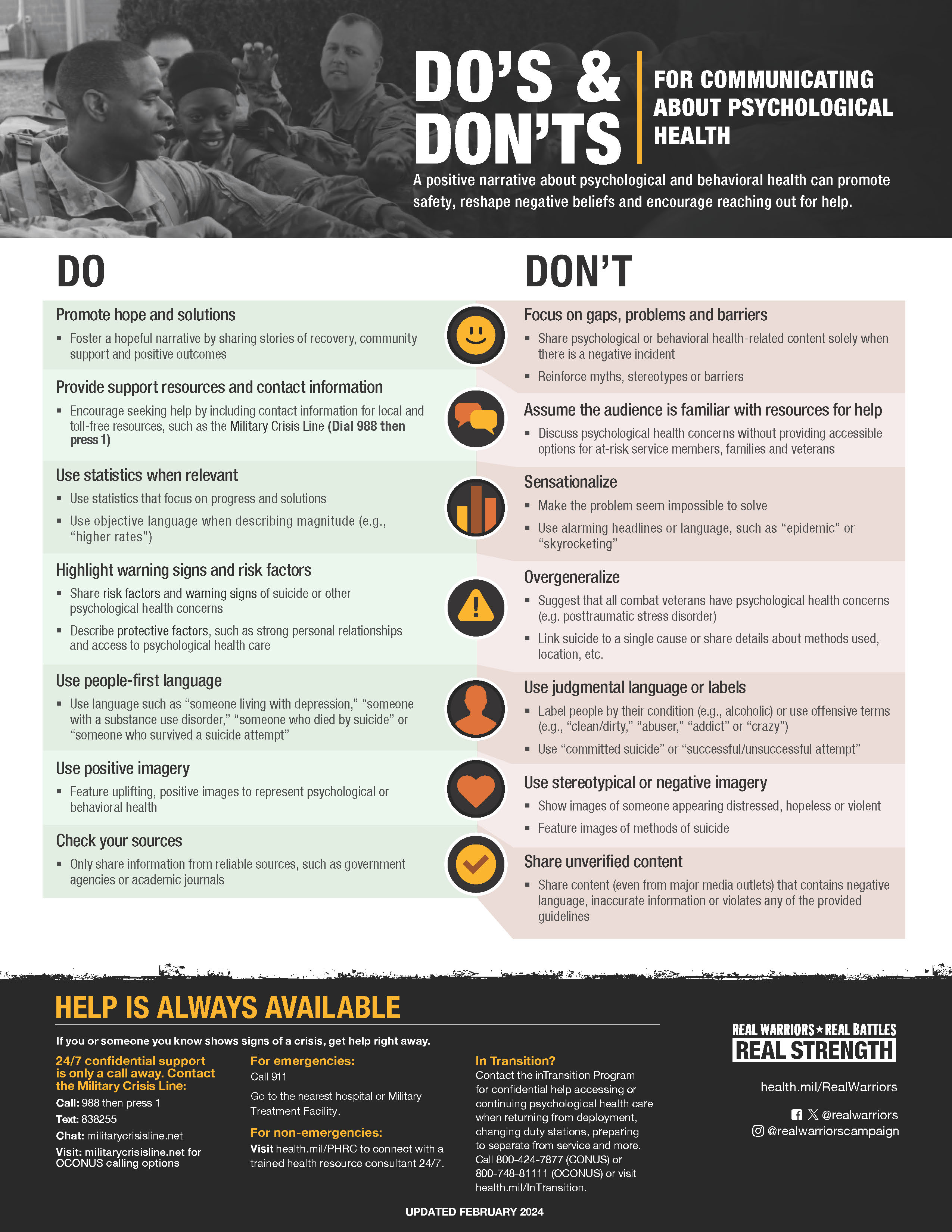 This vertical flyer shares Do’s and Don’ts for communicating about psychological health.
The flyer’s top banner is black and white and has a photo of male and female Service Members huddling. Most of the Members are facing away from the camera except for one Service Member who faces the camera.
Directly below the top banner, the flyer shares 7 “Dos” on the left side of the flyer in green background.
The 7 “Dos” are:
Promote hope and solutions,
Provide support resources and contact information,
Uses statistics when relevant,
Highlight warning signs and risk factors,
Use people-first language,
Use positive imagery.
Check your sources.
Each of the 7 “Dos” also include subtext.
Directly opposite the “Do’s” statements is the “don’ts” on the right hand side of the flyer. The background is in red. There are 7 “don’ts”:
Focus on gaps, problems or barriers,
Assume the audience is familiar with resources,
Sensationalize,
Overgeneralize,
Use judgmental language or labels,
Use stereotypical or negative imagery,
Share unverified content.
The bottom of the flyer is a black and white banner with help resources.