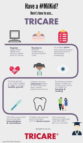 Link to Infographic: Infographic that explains TRICARE coverage for children.