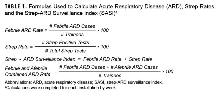 Click on the table to access a 508-compliant version