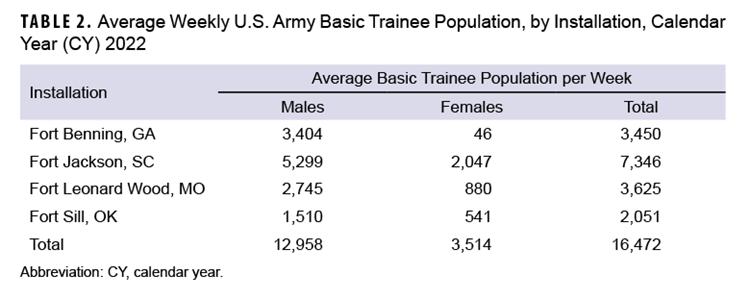 Click on the table to access a 508-compliant version