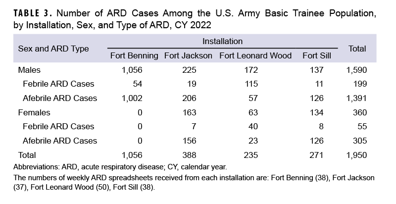 Click on the table to access a 508-compliant version