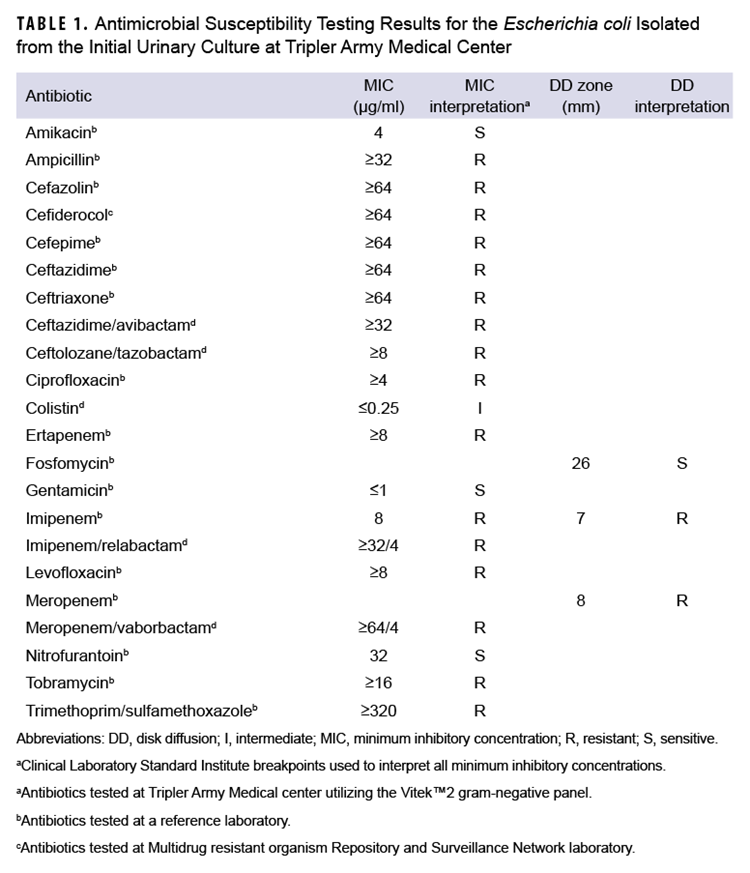 Click on the Table to access a 508-compliant version