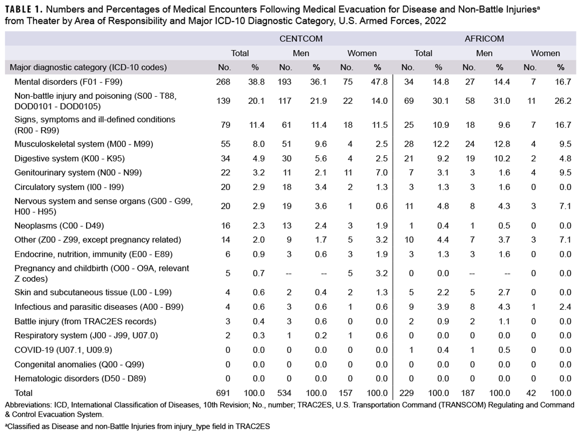 Click on the Table to access a 508-compliant version