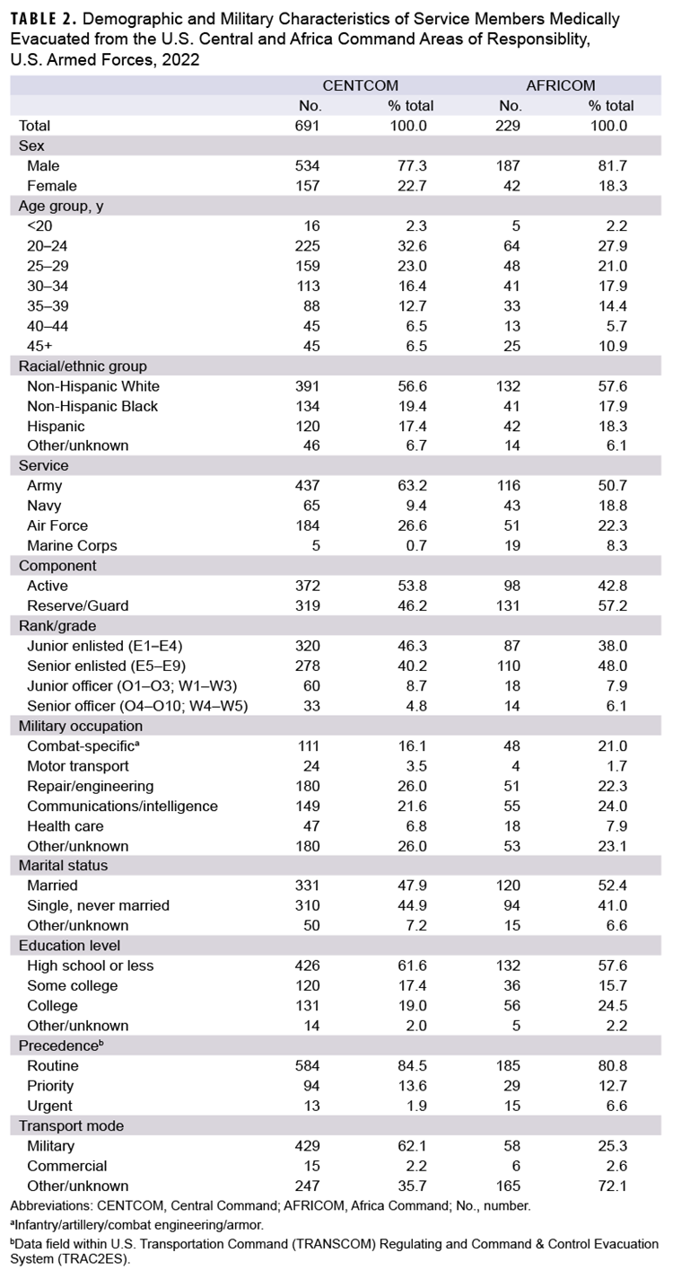 Click on the Table to access a 508-compliant version