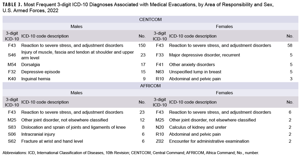 Click on the Table to access a 508-compliant version