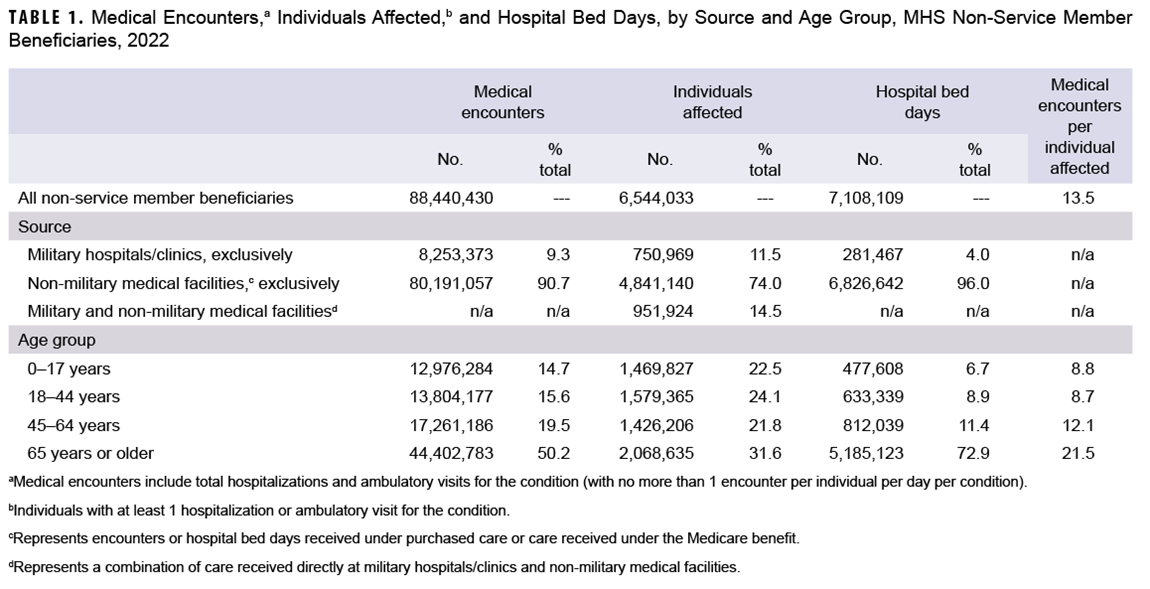 Click on the Table to access a 508-compliant version