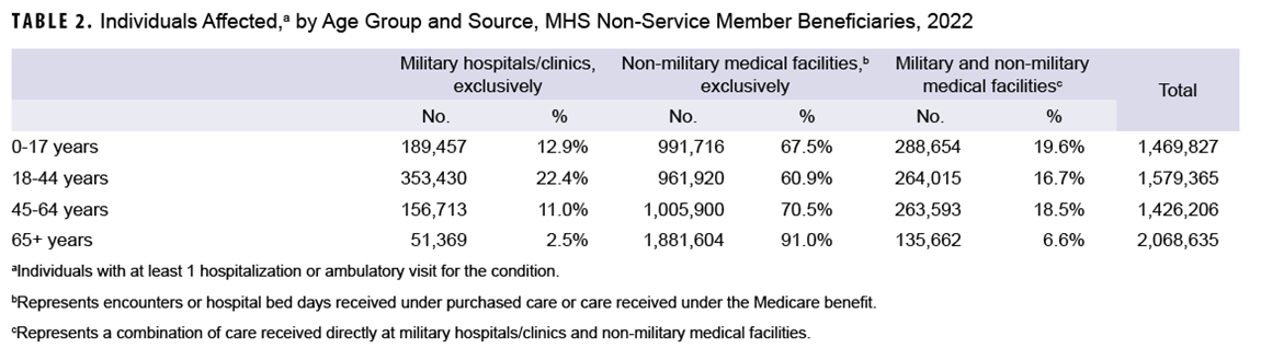 Click on the Table to access a 508-compliant version