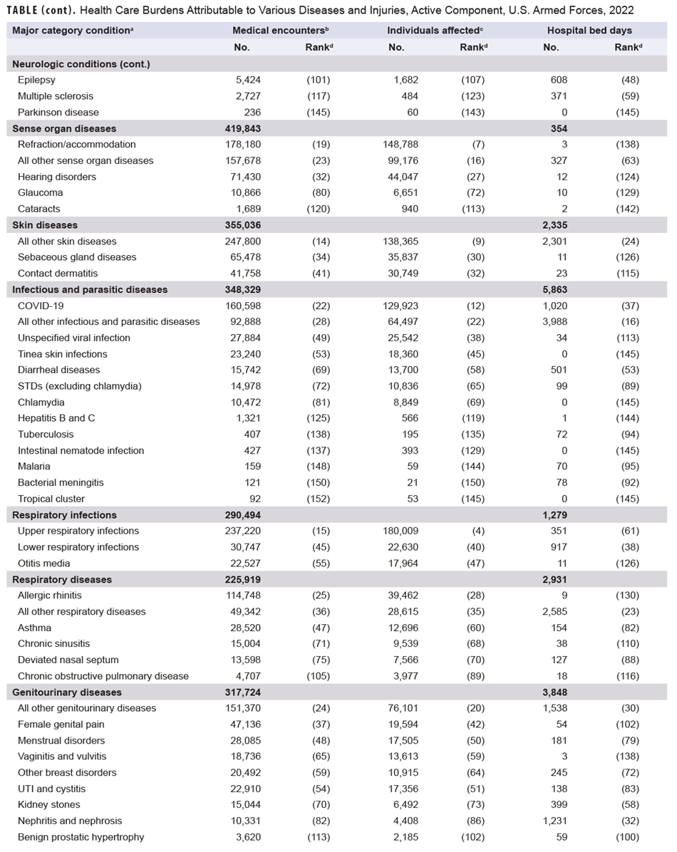 Click on the Table to open a 508-compliant version