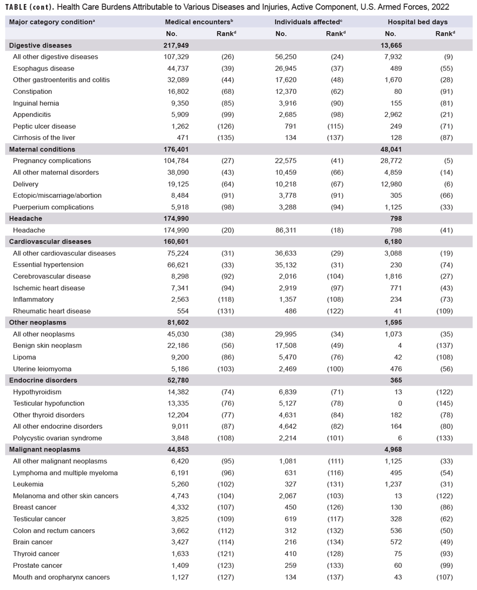 Click on the Table to open a 508-compliant version