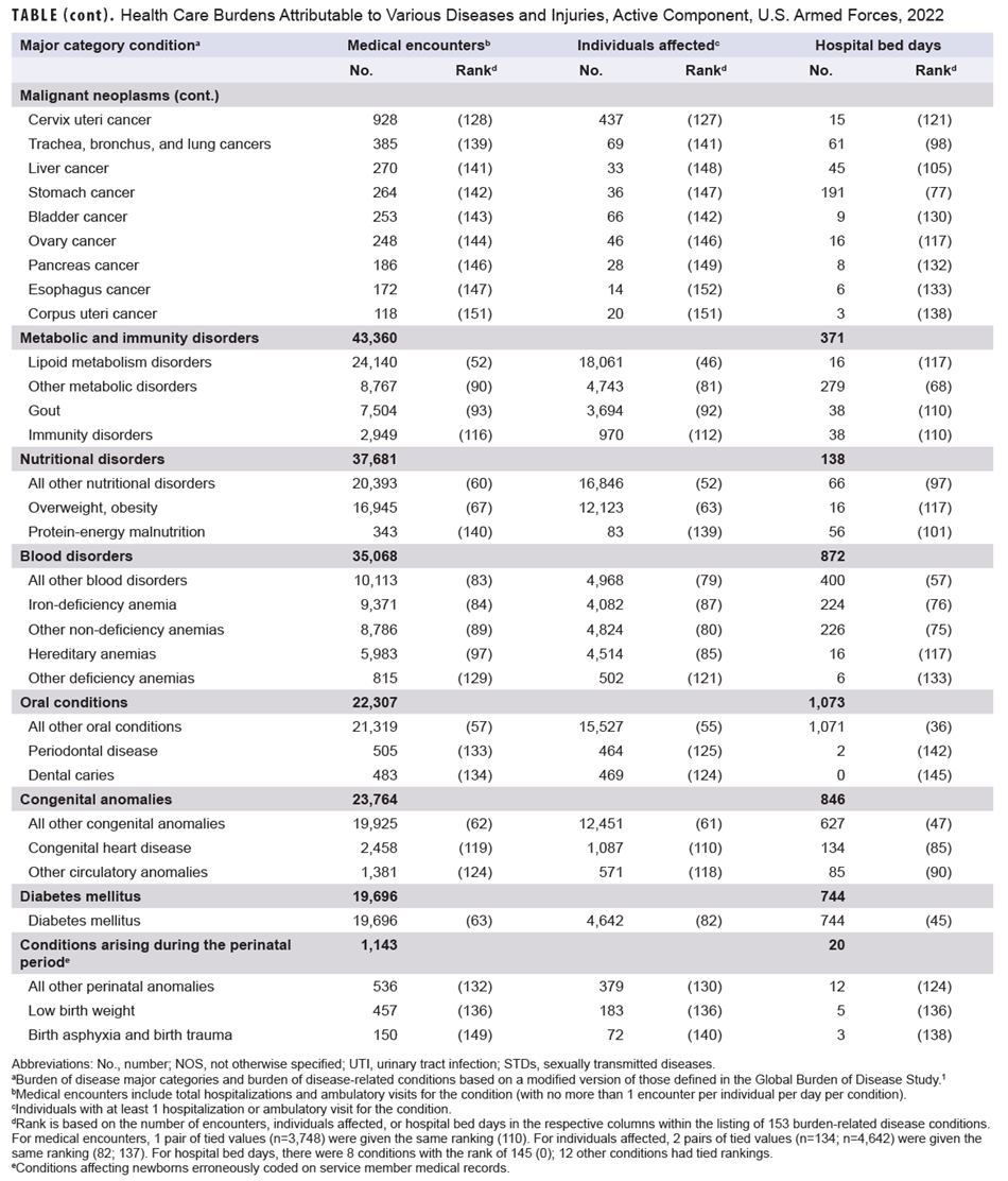 Click on the Table to open a 508-compliant version