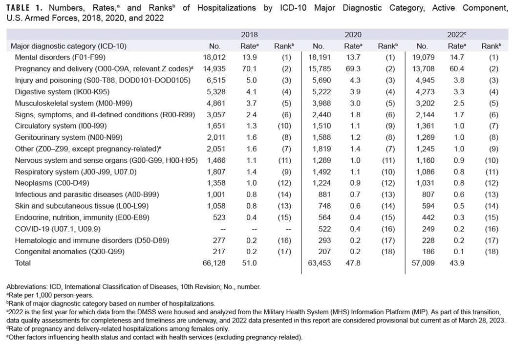 Click on the Table to open a 508-compliant version