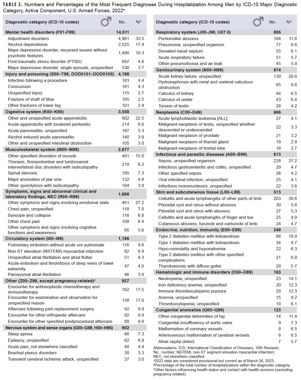 Click on the Table to open a 508-compliant version