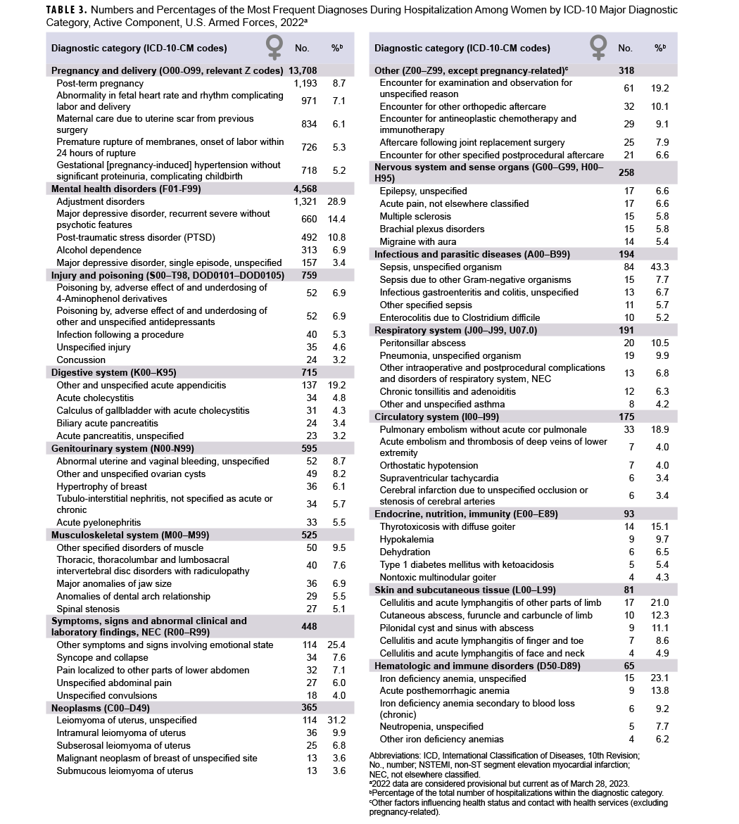 Click on the Table to open a 508-compliant version