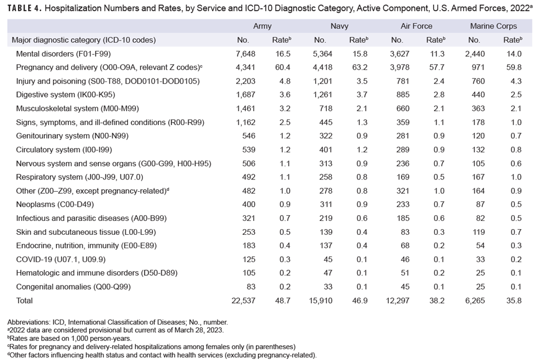 Click on the Table to open a 508-compliant version