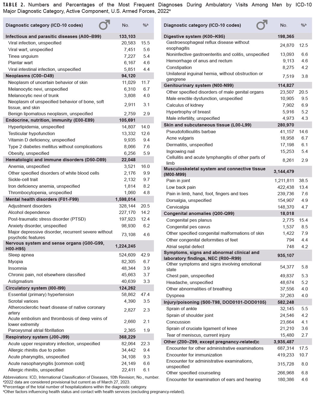 Click on the Table to open a 508-compliant version