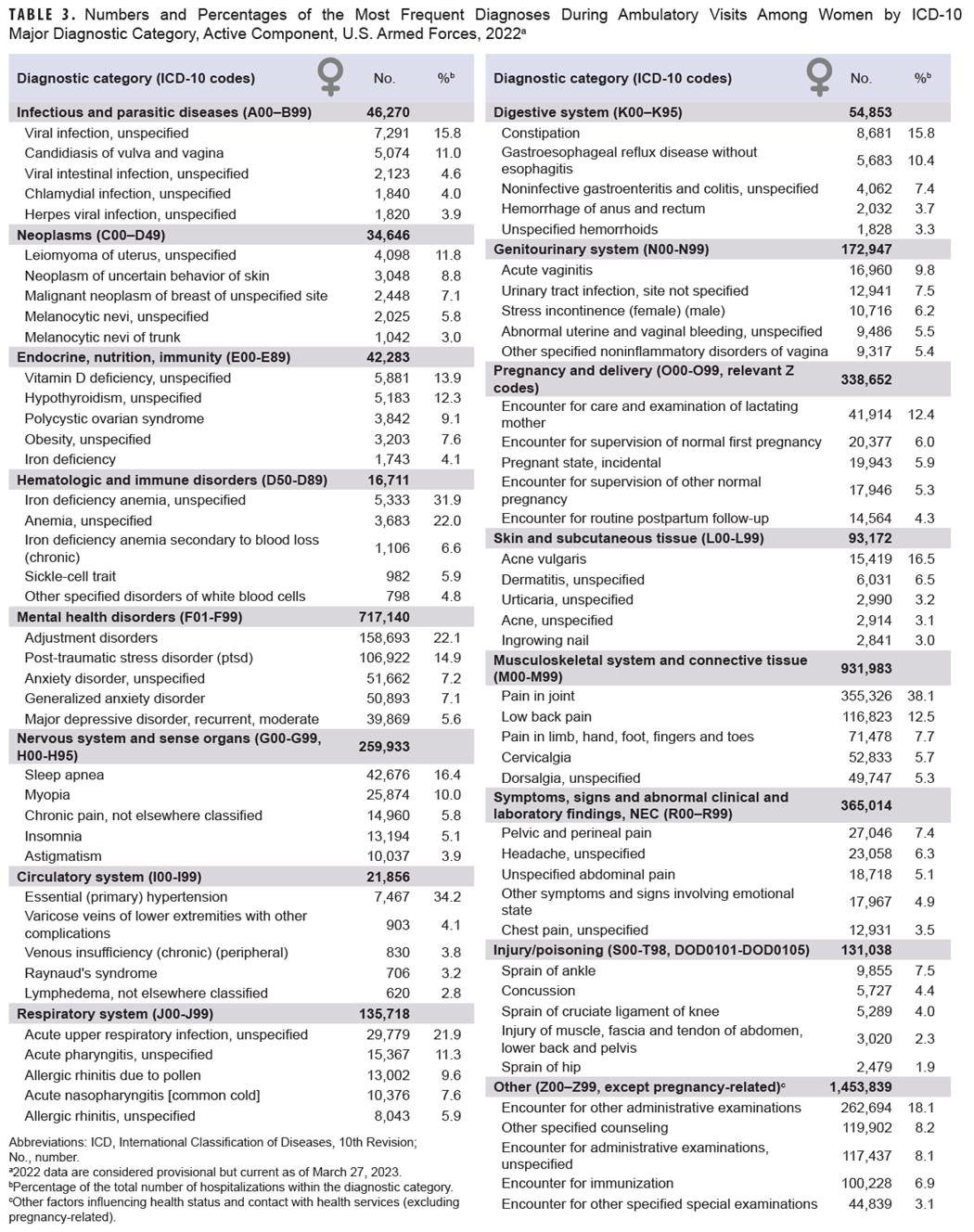 Click on the Table to open a 508-compliant version