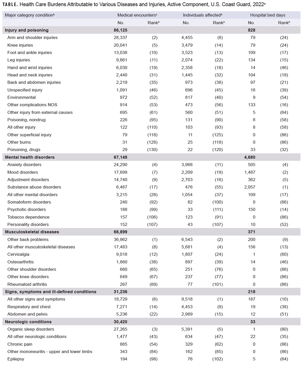 Click on the Table to open a 508-compliant version
