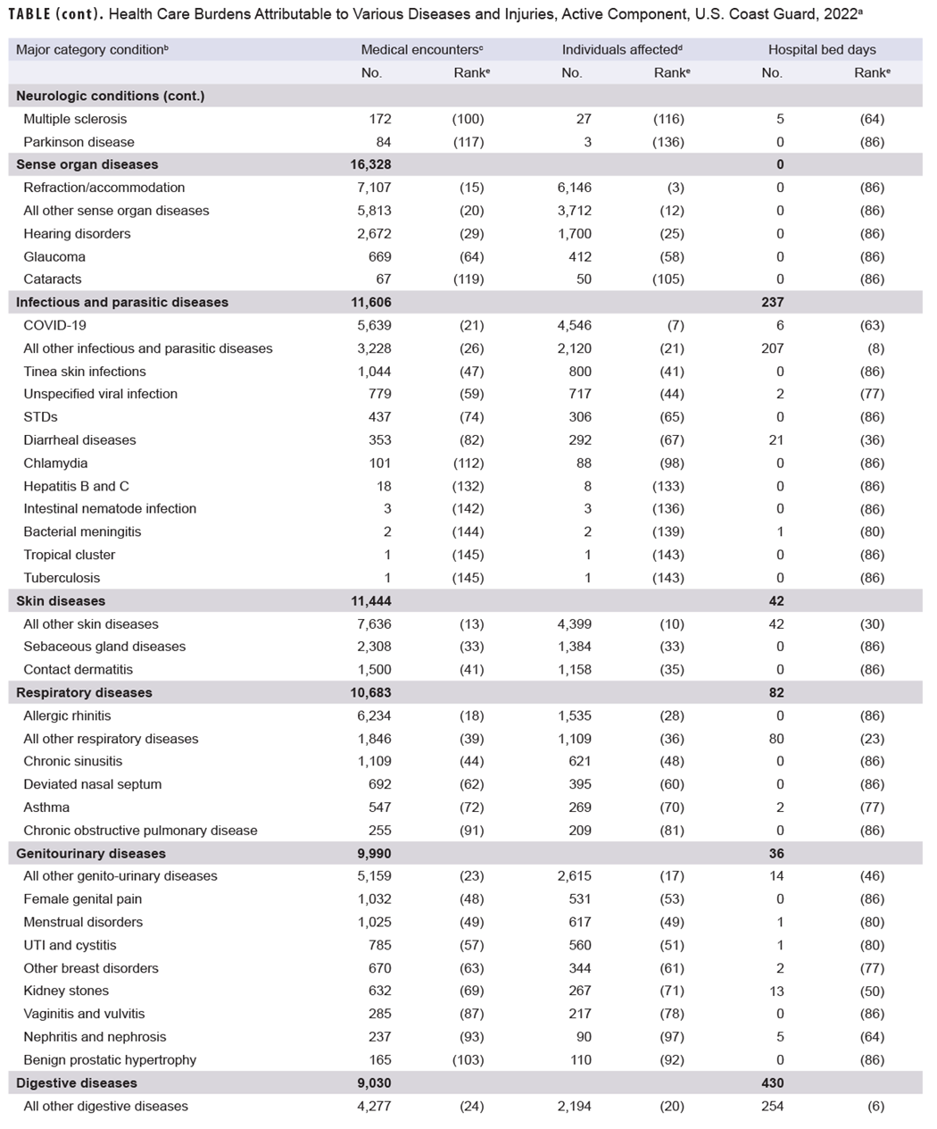 Click on the Table to open a 508-compliant version