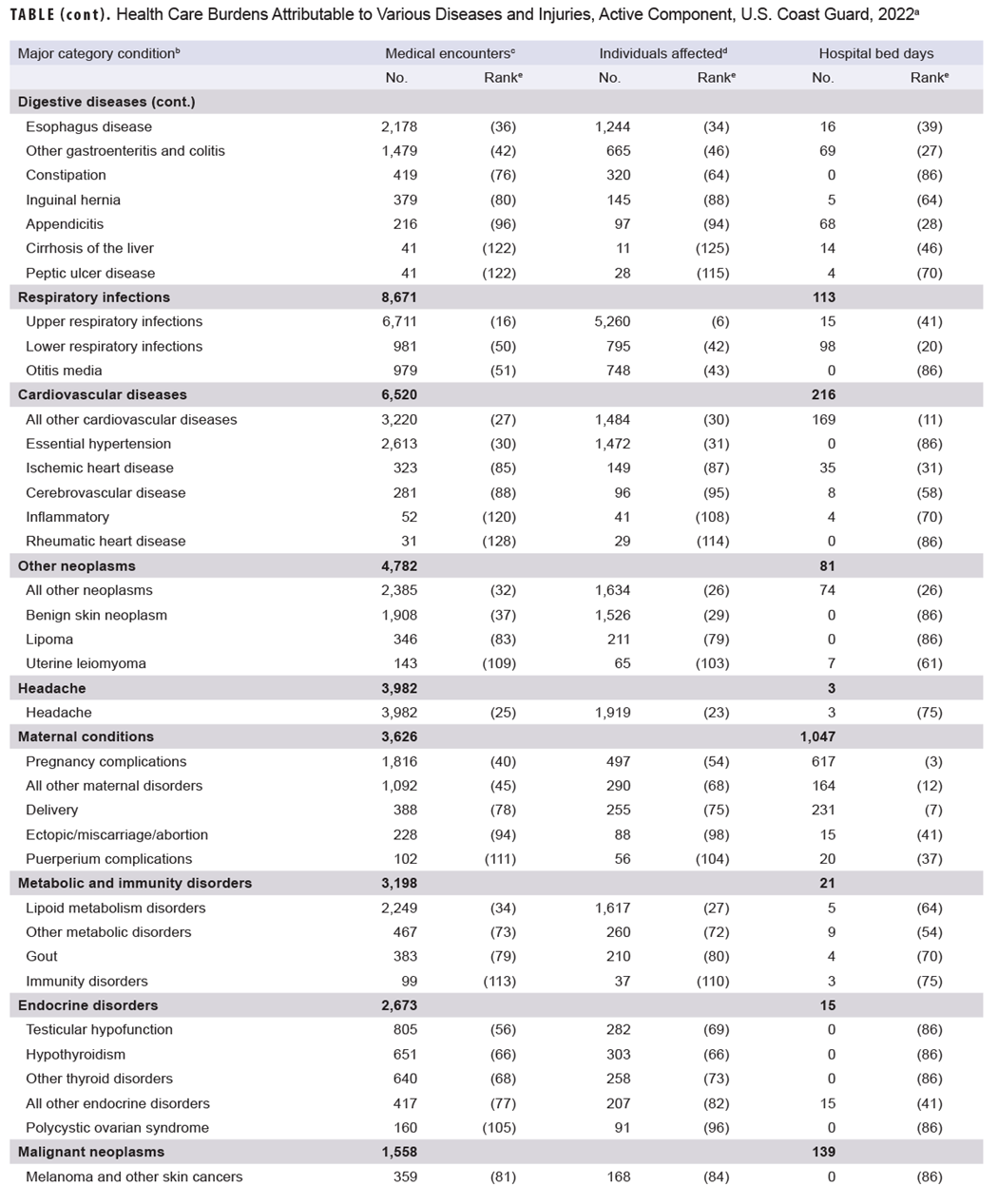Click on the Table to open a 508-compliant version